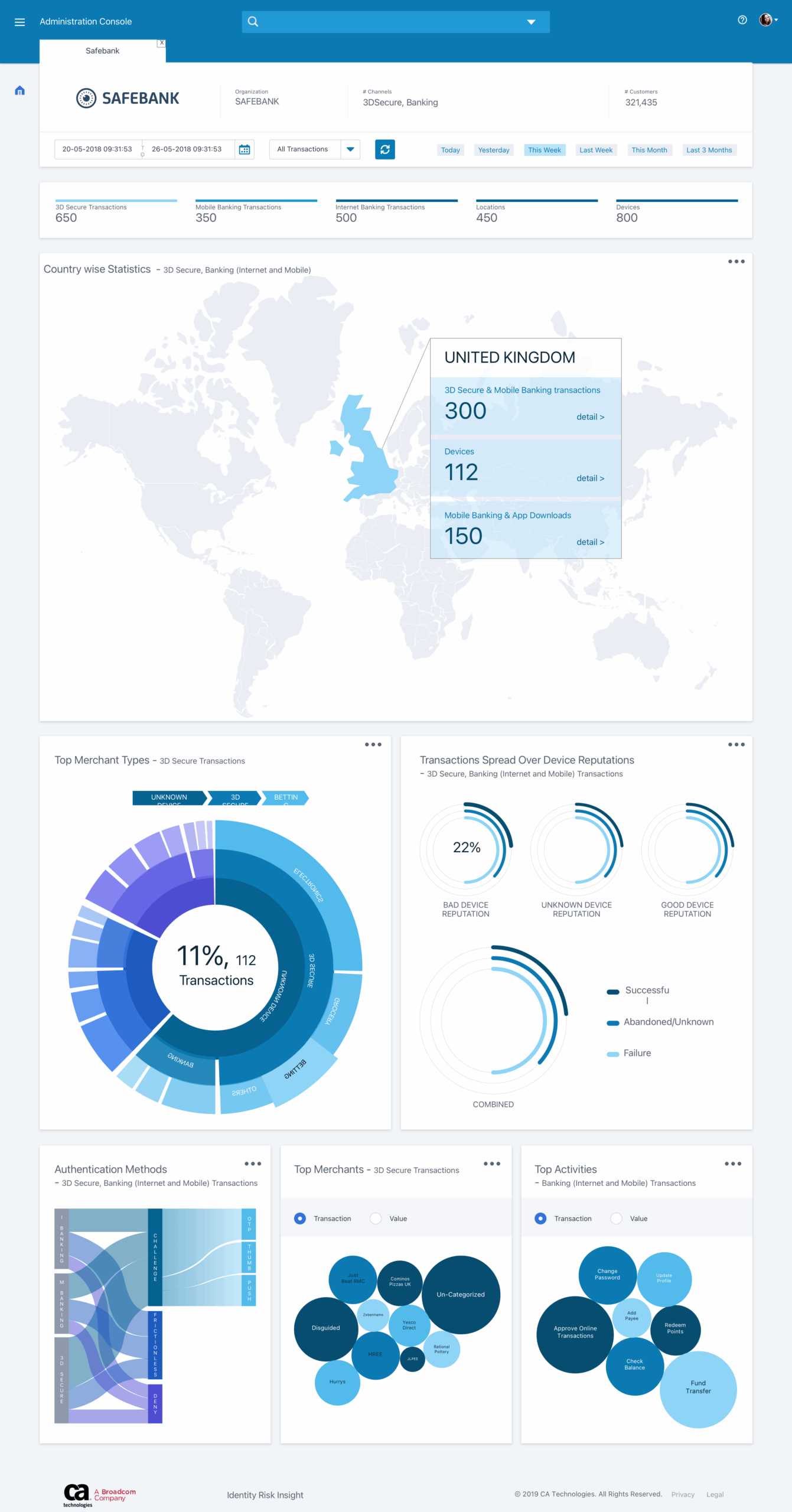 Cross-Channel Fraud Intelligence for Banks