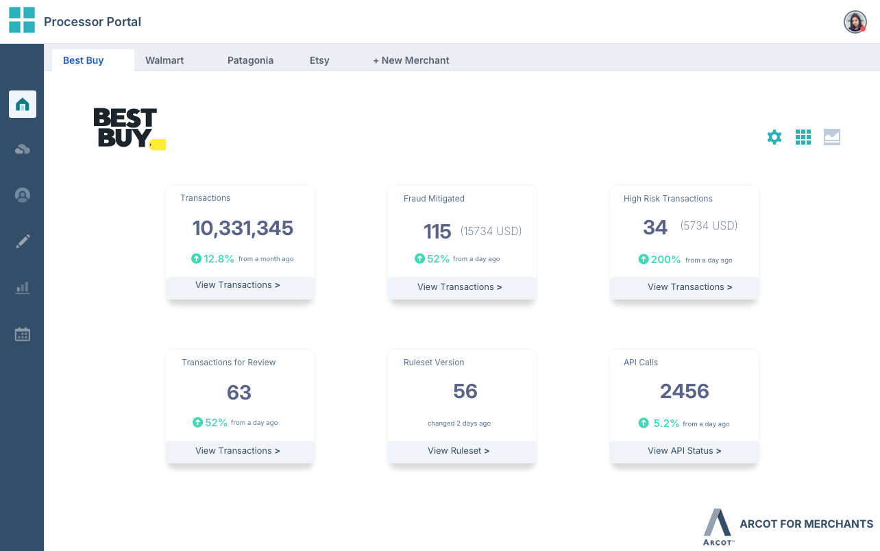 Dashboard Updated – Grid