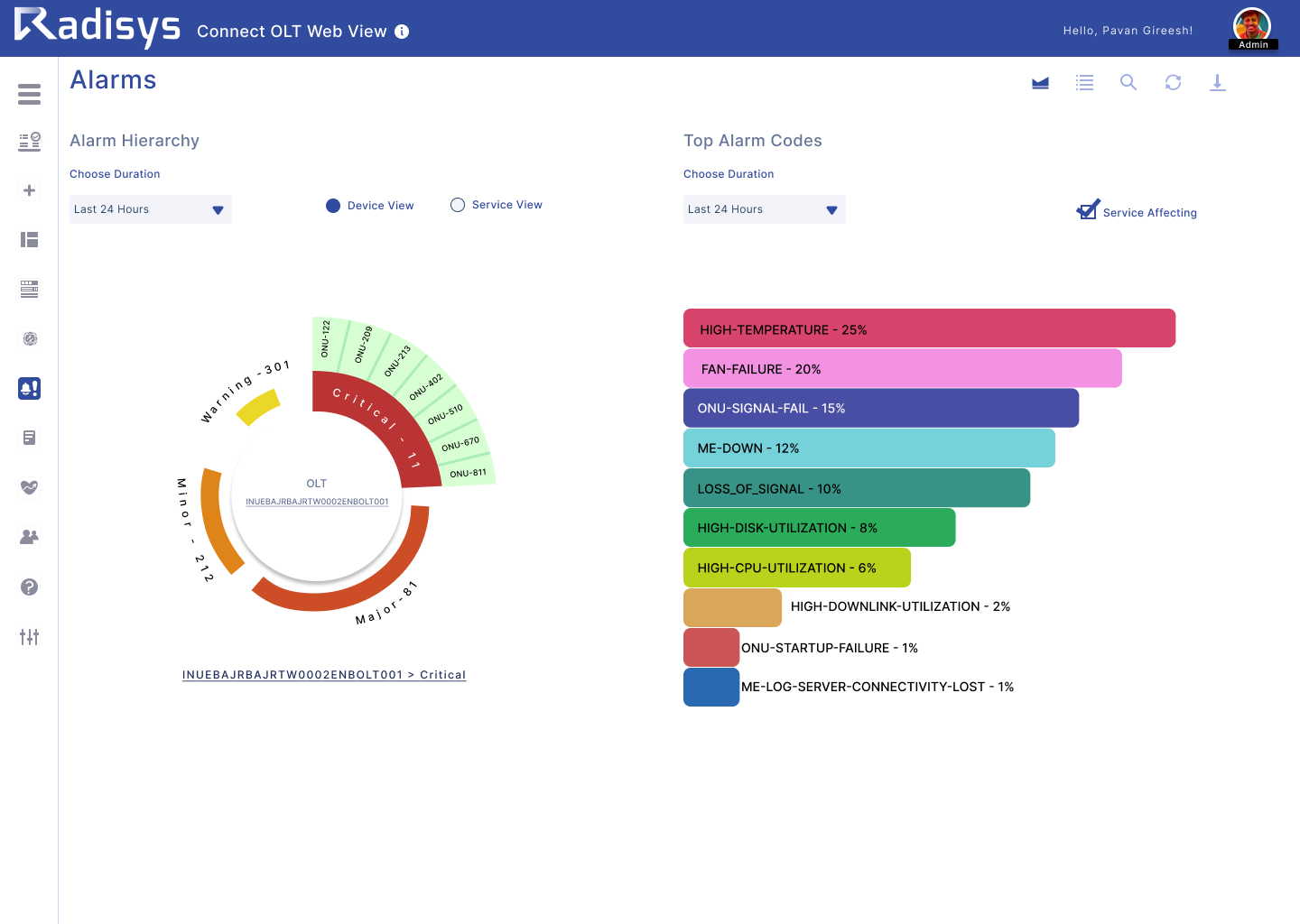 Affordable Network Management for Tier-2 & Tier-3 Broadband Providers