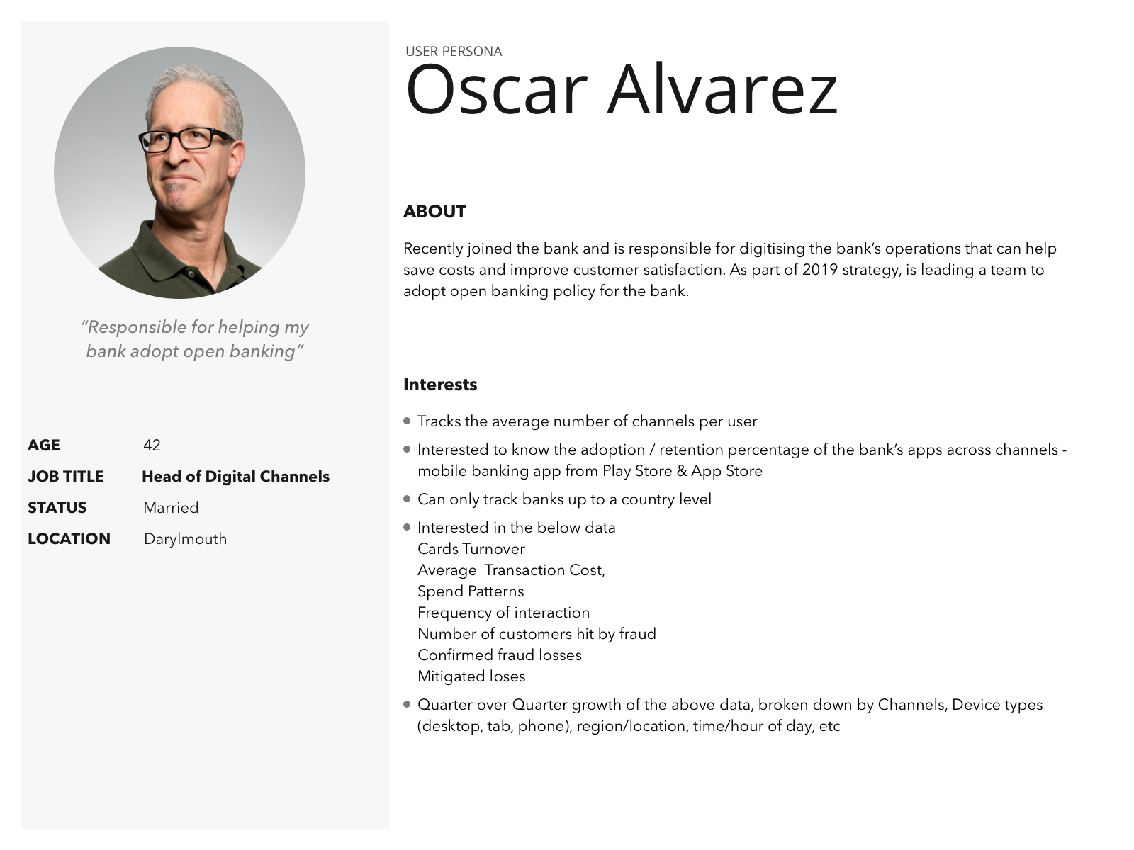 Head of Digital Channels