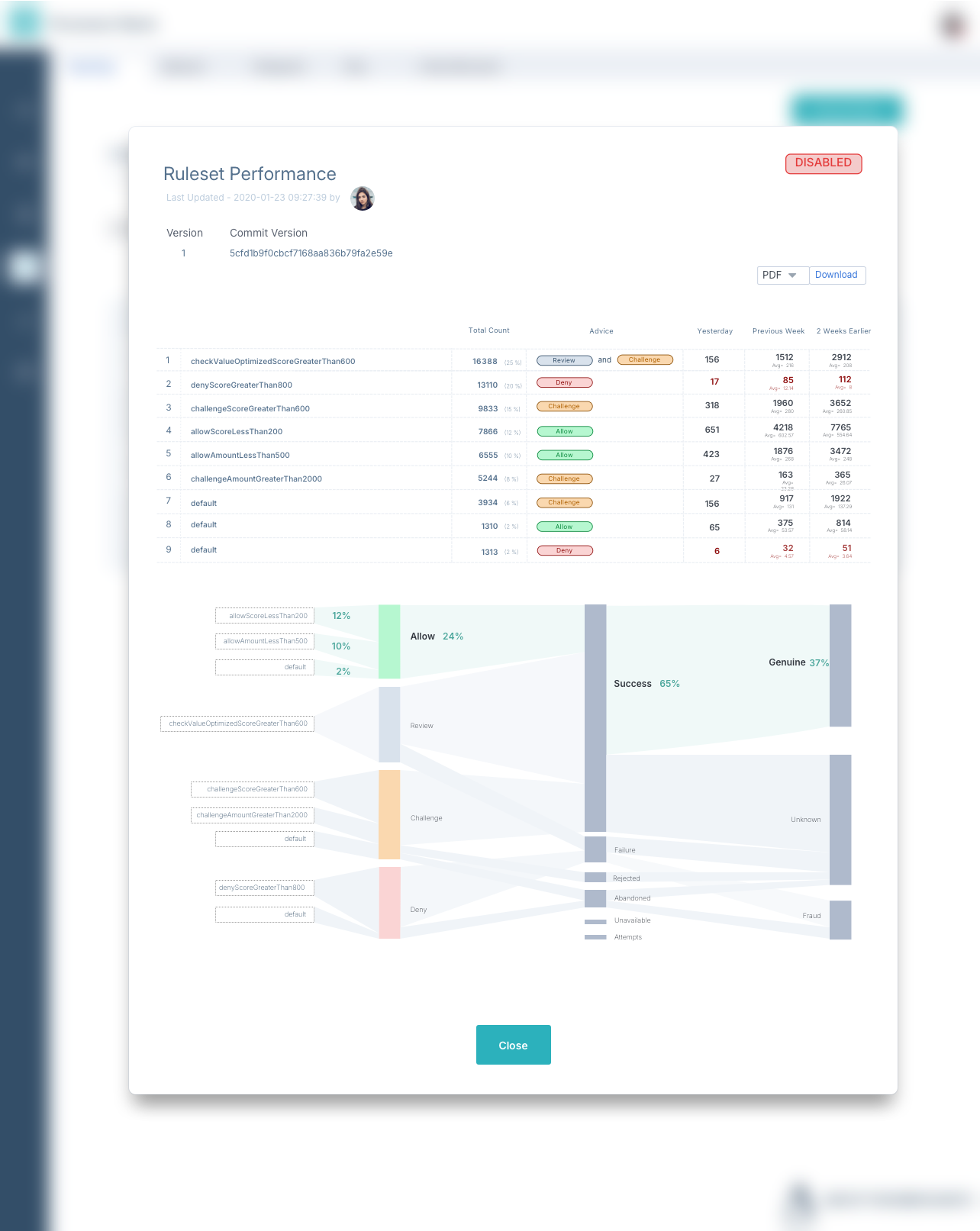 Rulesets Performance