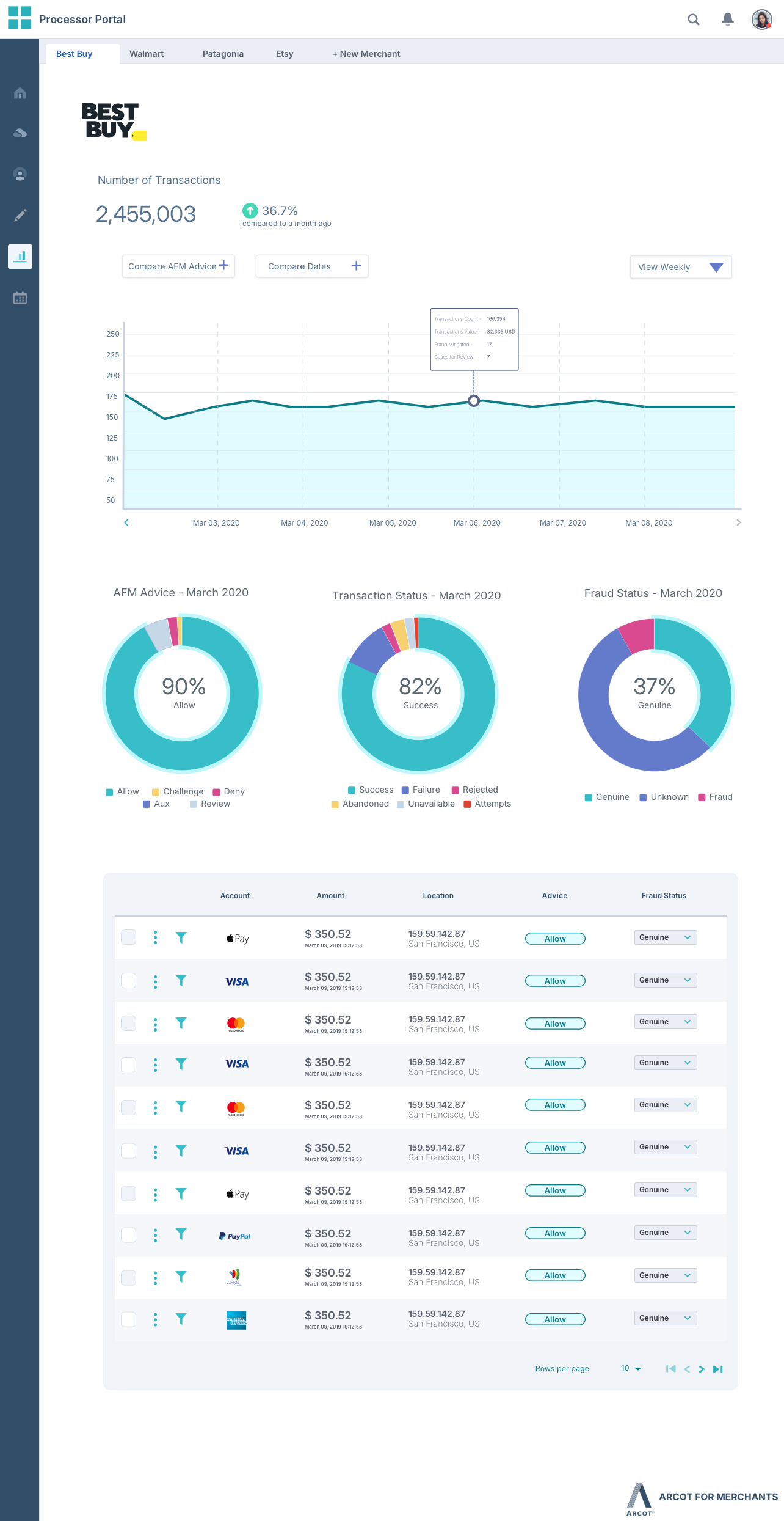 Fraud Prevention & Risk Intelligence for Merchants